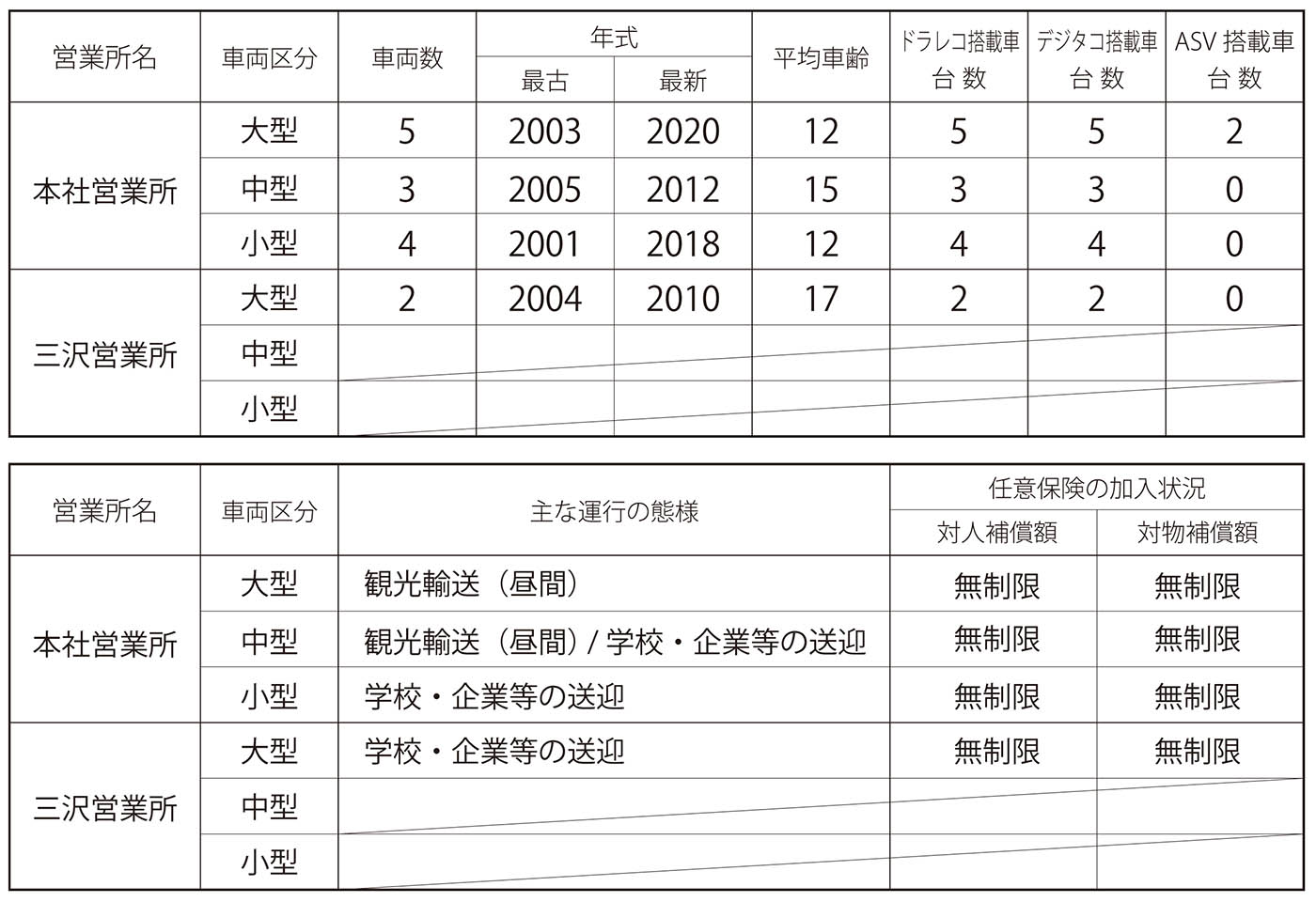 “車両情報"